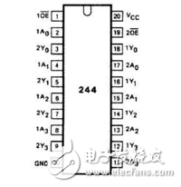 74hc244工作原理詳解_引腳圖及功能_電氣參數及應用電路