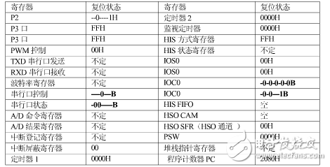 16位單片機有哪些