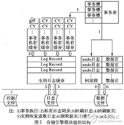 多線程的并行實(shí)例恢復(fù)方法