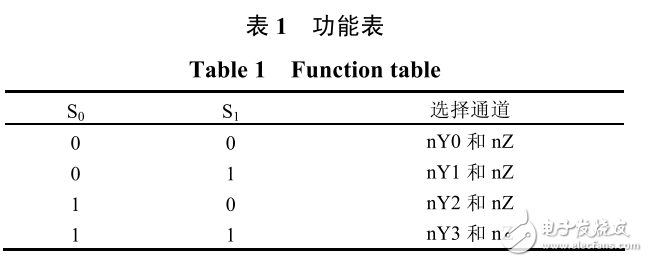 LTC6803在鎳氫電池儲能管理系統中的應用