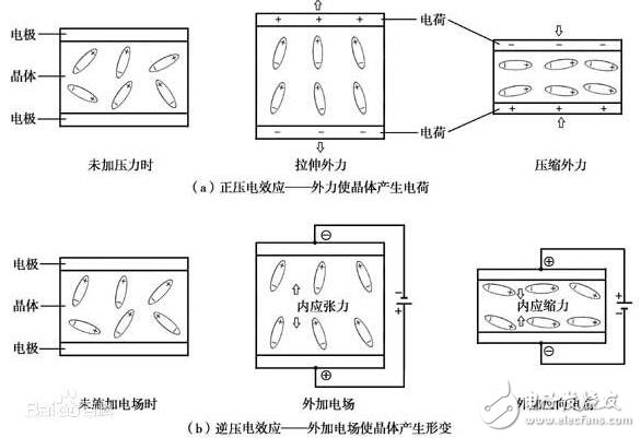 壓電效應起電原理是什么_壓電效應的應用介紹