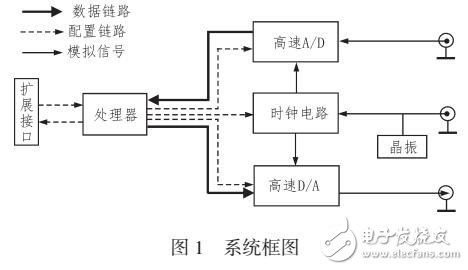 一種全數字脈沖信號延遲轉發系統