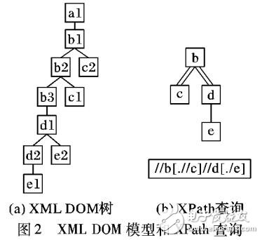 基于列表的語(yǔ)言流數(shù)據(jù)查詢(xún)處理方法