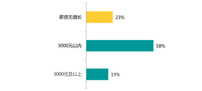 2017年的開發(fā)者們！