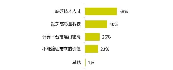 2017年的開發(fā)者們！