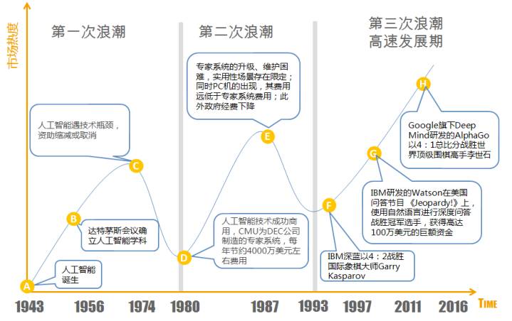 2017年的開發(fā)者們！