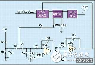  手機射頻功率控制環路設計