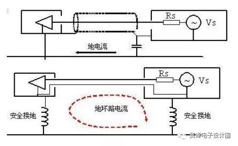 幾種常用電路設計接地方法