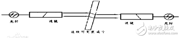 光衰減器分類及型號