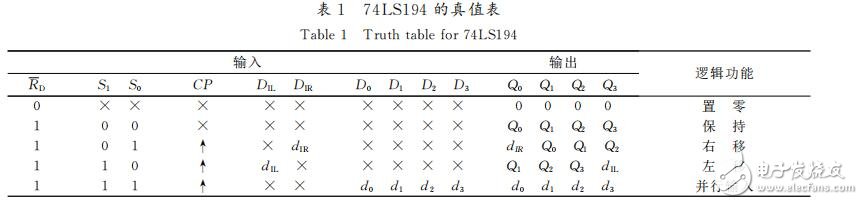 74ls194實(shí)現(xiàn)環(huán)形計(jì)數(shù)器