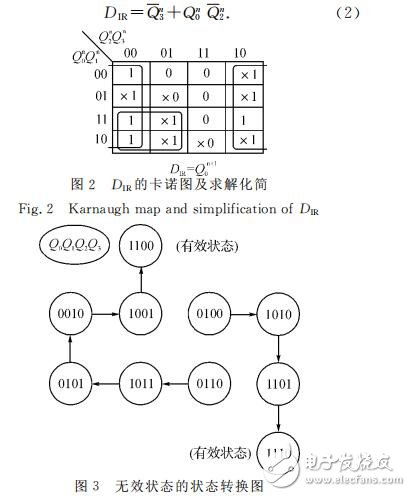 74ls194實(shí)現(xiàn)環(huán)形計(jì)數(shù)器