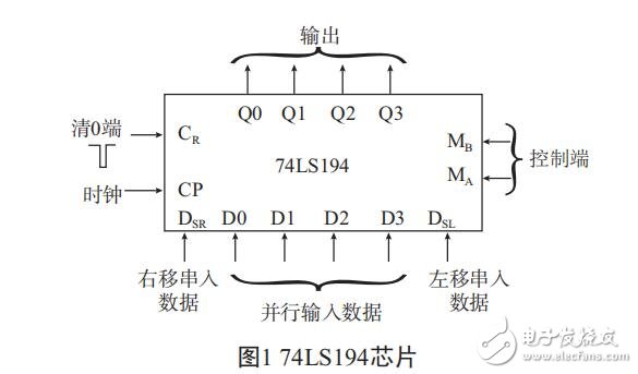 基于雙向循環譯碼器74LS194的霓虹設計