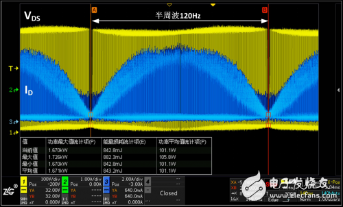 ZLG致遠(yuǎn)電子推出ZDS3024示波器 它為電源測(cè)試定制了什么？