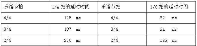 蜂鳴器驅(qū)動原理與演奏音樂的2種方法