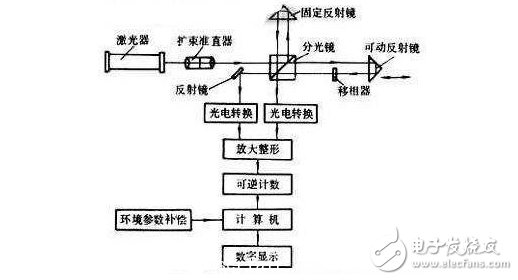 半導體激光治療儀的作用及原理