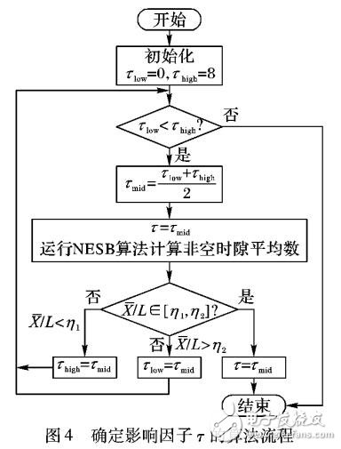 基于非空時隙數的標簽估算方法