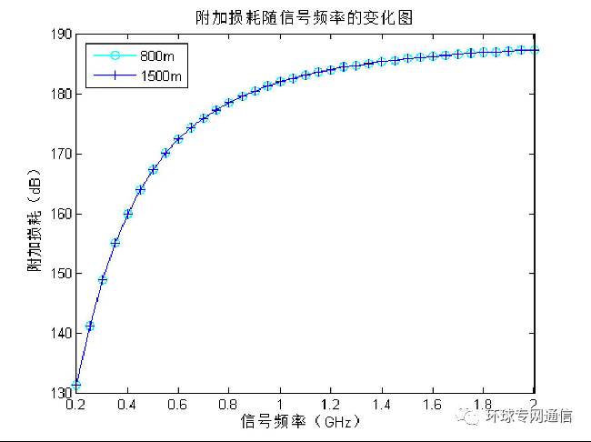 測量實際叢林環境下的電波傳播路徑損耗及天線效應