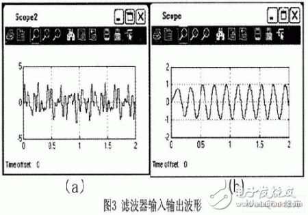  基于諧波檢測中的數字低通濾波器的MATLAB設計