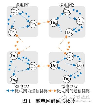 線路損耗的微電網群分布式經濟控制