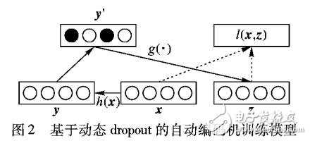 基于動態(tài)dropout的改進(jìn)堆疊自動編碼機(jī)方法