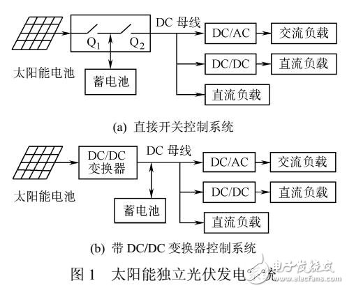 一種太陽能獨立光伏發電系統