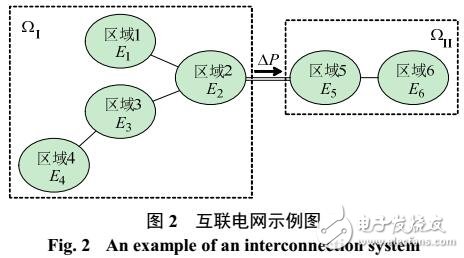 基于電網的T2考核標準