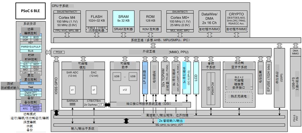 探討當今不斷增強的嵌入式 MCU 的豐富功能以及創(chuàng)新應用