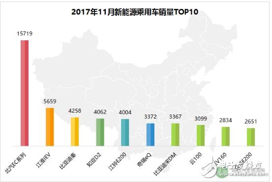 2017新能源汽車排行榜_新能源汽車哪款好（2017）