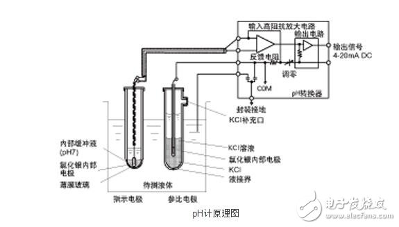 ph計(jì)原理是什么（基本原理）_ph計(jì)測量原理