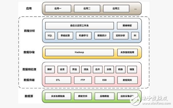 車聯(lián)網(wǎng)系統(tǒng)_車聯(lián)網(wǎng)系統(tǒng)的組成_車聯(lián)網(wǎng)系統(tǒng)架構(gòu)圖