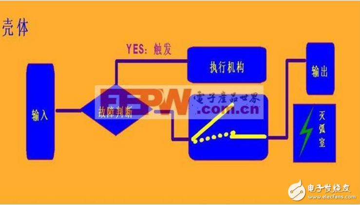 斷路器都有哪些_斷路器分類解析