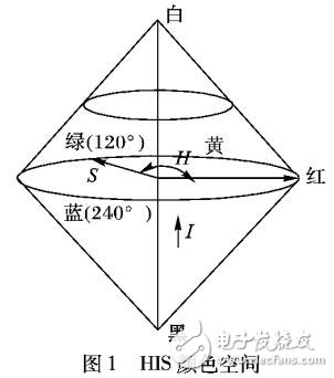 基于暗原色先驗原理的顏色空間轉換算法去除圖像濃霧