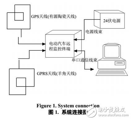 基于電動汽車遠(yuǎn)程監(jiān)控系統(tǒng)檢測自動化