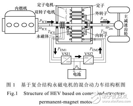 混合動力車用復(fù)合結(jié)構(gòu)永磁電機中磁場耦合