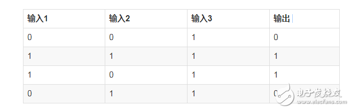 如何搭建自己的神經網絡