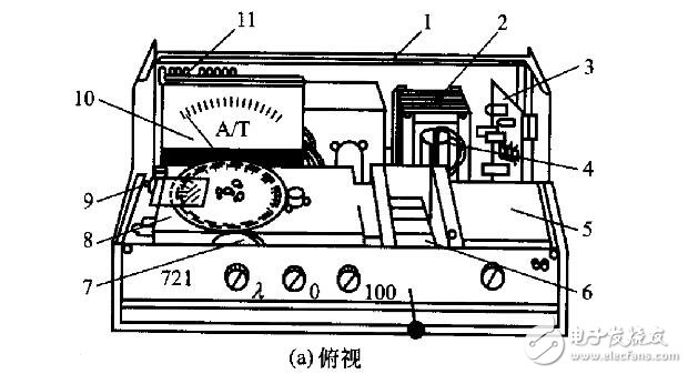 721型分光度計基本結構組成及功能介紹