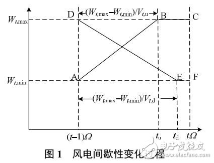 風(fēng)電間歇性的火電機(jī)組組合模型