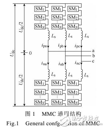 五電平MMC-UPQC的無源控制