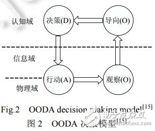 網(wǎng)絡(luò)安全態(tài)勢(shì)感知NSSA現(xiàn)狀研究及未來(lái)發(fā)展