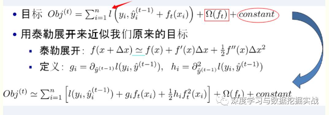 通過學習PPT地址和xgboost導讀和實戰地址來對xgboost原理和應用分析