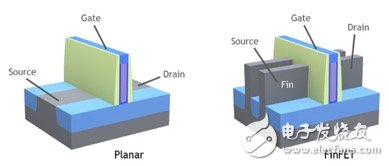 晶圓設備需求將迎來爆發(fā) 主要受益10/7nm、內(nèi)存市場