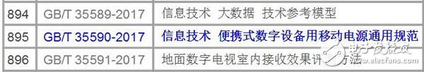 首部國家標準移動電源將于2018年7月1日正式實施