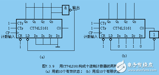 74ls161分頻電路圖大全（脈沖分頻電路\同步加法計數(shù)器）