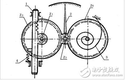 百分表和千分表的區(qū)別是什么