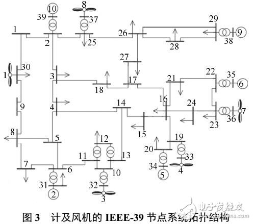 一種自適應(yīng)減載策略適用于高風(fēng)點(diǎn)滲透下的電網(wǎng)