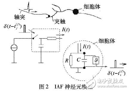 基于NeuCube的移動(dòng)機(jī)器人走廊場(chǎng)景識(shí)別