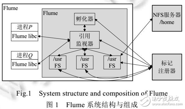 基于信息流控制研究