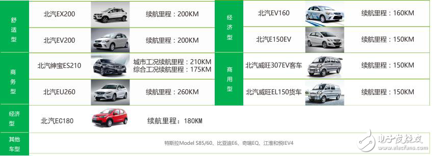 目前新能源汽車運營模式及未來  發展趨勢