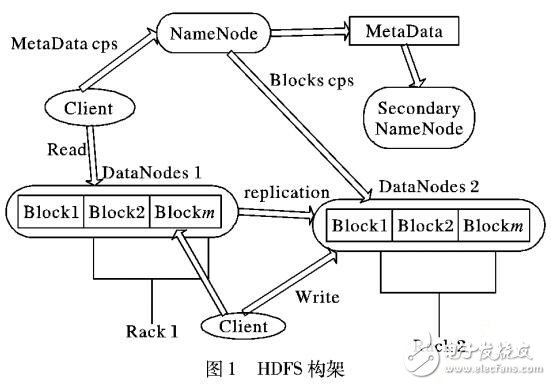 一種云存儲中文件分界點確定方法