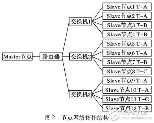 基于異常檢測模型的MapReduce性能優(yōu)化